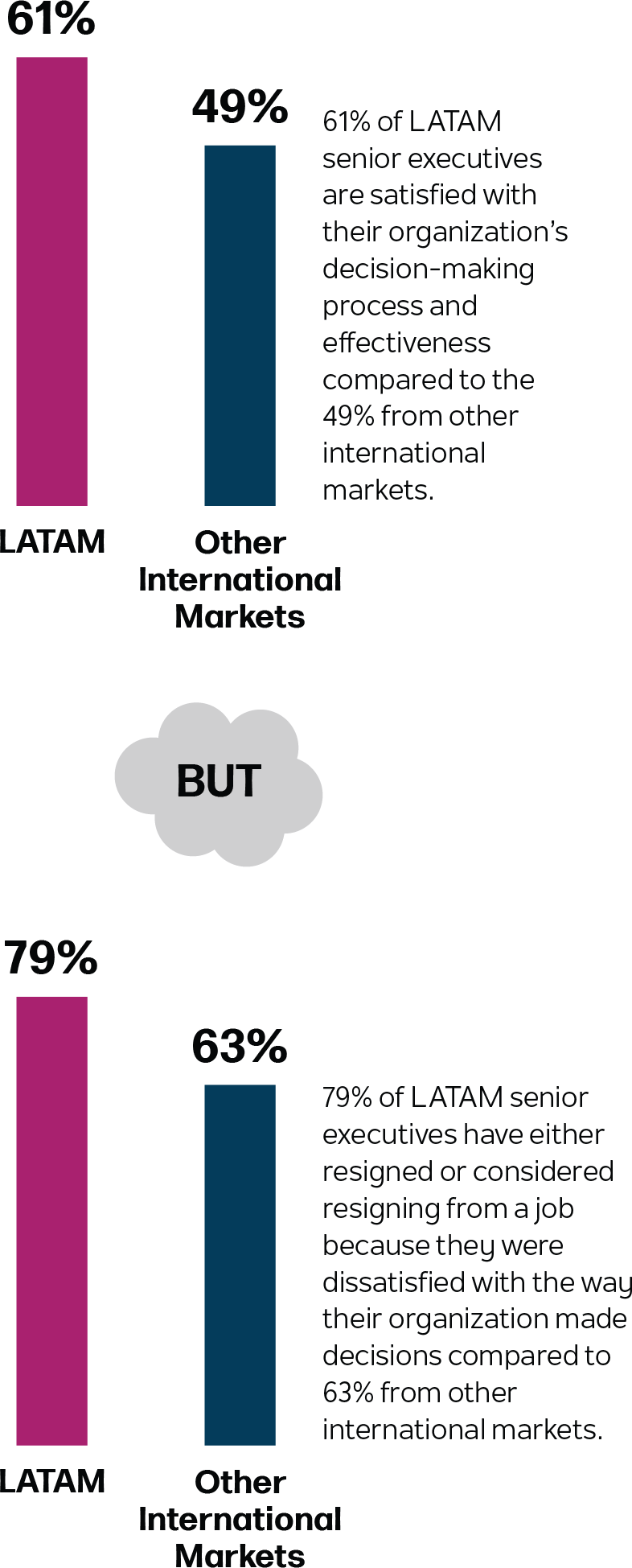 Latam article  responsive graph1